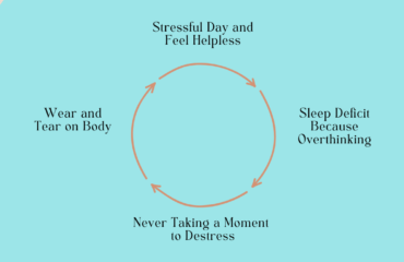 The cycle of stress